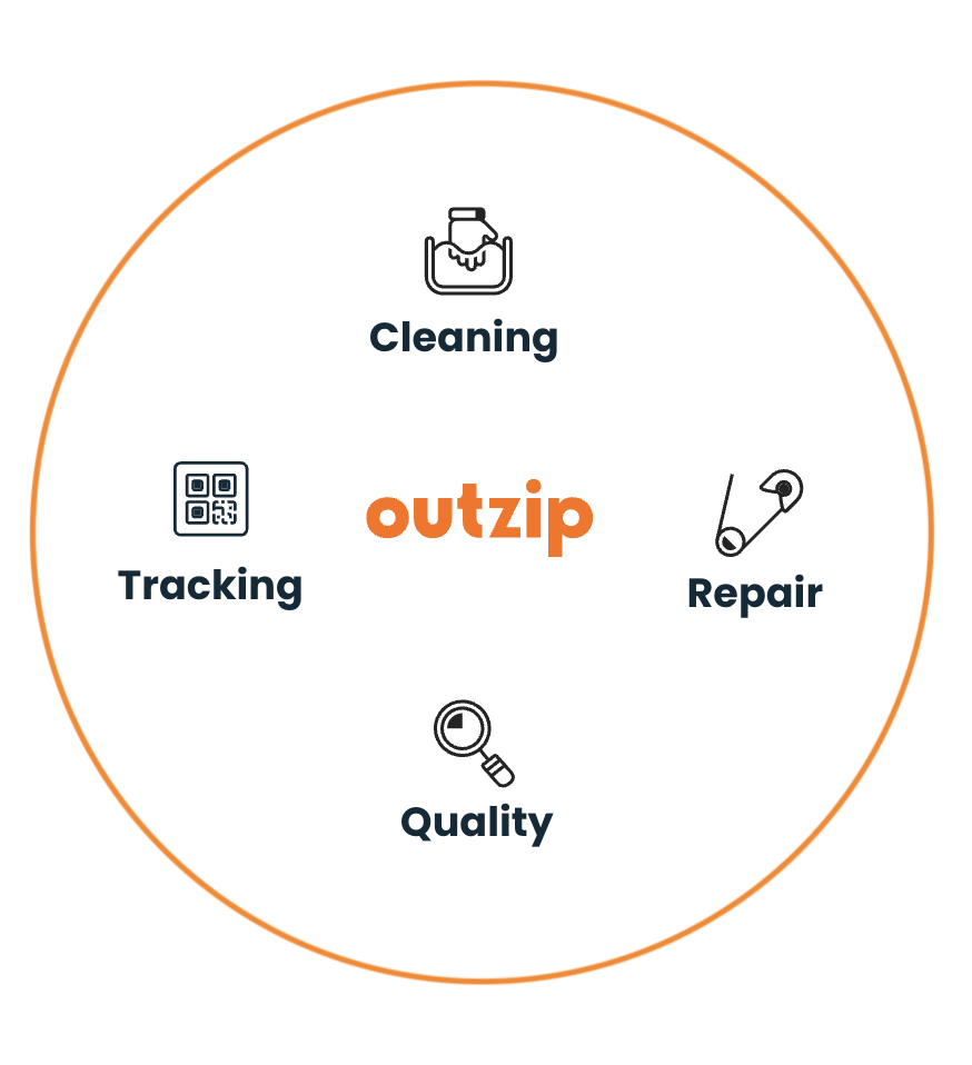 Outzip operating system